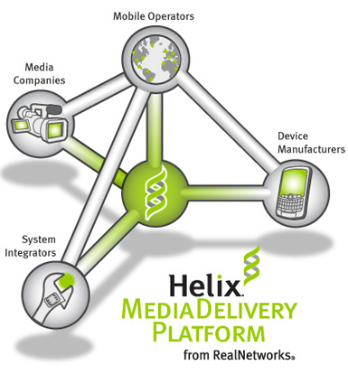 Helix Media Delivery Platform